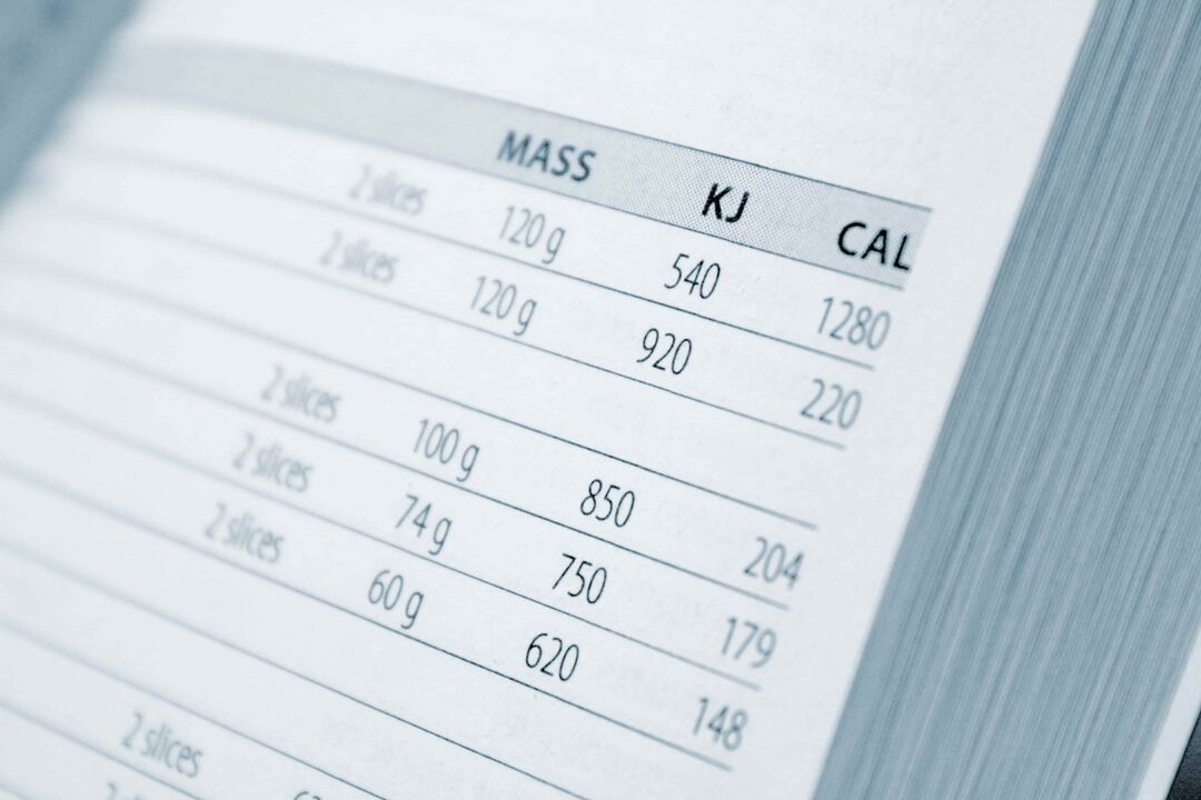 carte de numărare a caloriilor pentru scăderea în greutate cu dieta potrivită